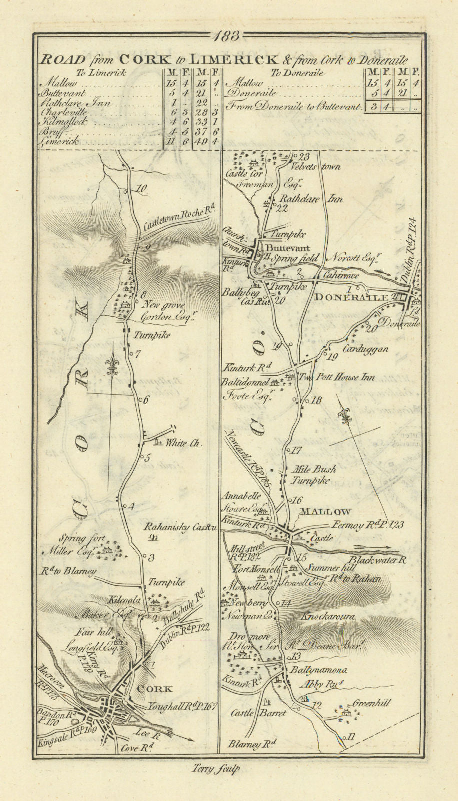 #183 Cork to Limerick & Doneraile. Mallow Buttevant. TAYLOR/SKINNER 1778 map
